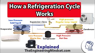 HVACR Tech Tip Introduction to Thermostatic Expansion Valves TEVs [upl. by Aziar744]