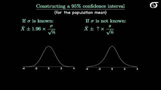 Introduction to the t Distribution nontechnical [upl. by Yrrak]