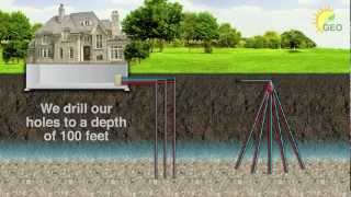 Geothermal Energy Options  How It Works [upl. by Shatzer312]