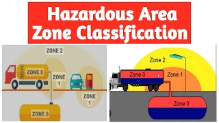 Hazardous Area Zone Classification Zone0 Hazardous Area Zone 1 Hazardous AreaZone 2 Haz Area [upl. by Casabonne]