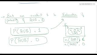 Mutually Exclusive Exhaustive And Independent Events  Probabilities S1 AS Level Maths Part 3 [upl. by Gwenni361]