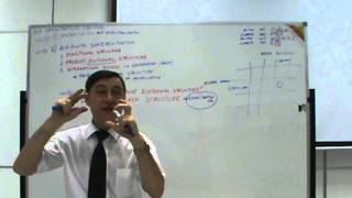 International Business  Lecture 30 [upl. by Nylsej]