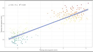 Regresión lineal simple [upl. by Collie]