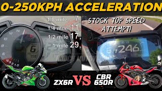 Kawasaki ZX6R 🆚️ Honda CBR650R  Stock Acceleration amp Top Speed Attempt  Pros amp Cons 🔥🔥 [upl. by Henriques125]