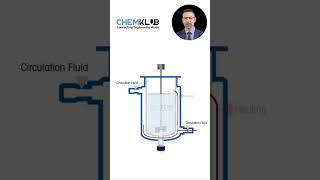 Jacketed reactors [upl. by Maybelle986]