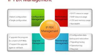 PART 06 Huawei eSpace EMS System Configuration and Maintenance [upl. by Philips]