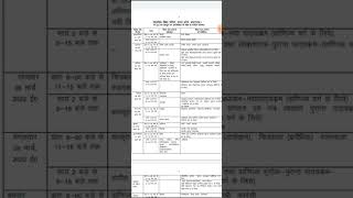 up board time table 2022 टाइम टेबल यूपी बोर्ड2022बोर्ड परीक्षा टाइम टेबल202210 amp12 time table [upl. by Anaib243]