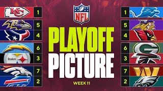 NFL Playoff Picture Eagles TIGHTEN grip on NFC East Commanders fall to 7th seed [upl. by Crowns]