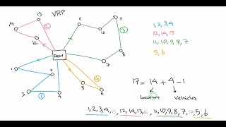 Random Key Encoding Explained Optimize Permutation Problems Using Continuous Algorithms [upl. by Ydnal]