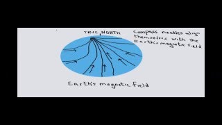 Magnetic Declination [upl. by Eleen511]