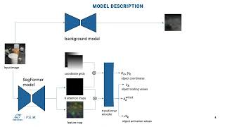 Unsupervised multiobject segmentation using attention and softargmax [upl. by Woodford15]