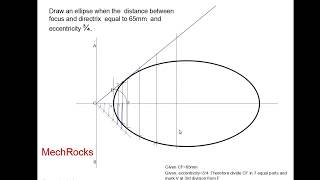 ENGINEERING DRAWING  CONSTRUCTION OF ELLIPSE  BY DIRECTRIX FOCUS METHOD [upl. by Ventre219]