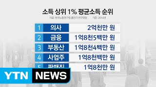 연봉 1억2천만 원 넘으면 소득상위 1의사가 1위  YTN Yes Top News [upl. by Yelmene]