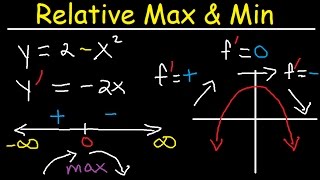 Relative Extrema Local Maximum and Minimum First Derivative Test Critical Points Calculus [upl. by Ataeb]