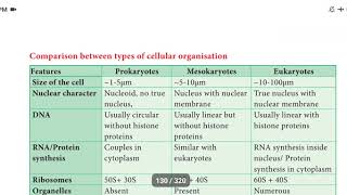 1 BOTANY CHAP 6 CELL BIOLOGY2 [upl. by Elie]