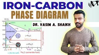 Iron Carbon Phase Diagram  Complete Explanation  FeC Phase Diagram  FeFe3C  Dr Vasim A Shaikh [upl. by Thilde]