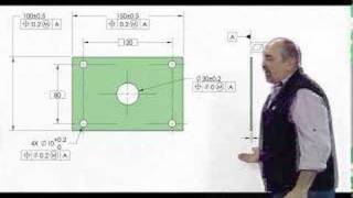 GDampT Tip from TecEase  Dont Forget Simultaneous Requirements [upl. by Hiroko]