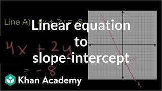 Converting linear equations to slopeintercept form  8th grade  Khan Academy [upl. by Aicilaf370]