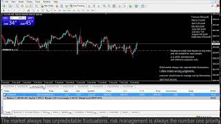 Live XAUUSD GOLD My Trading Strategy0810 [upl. by Erdman353]