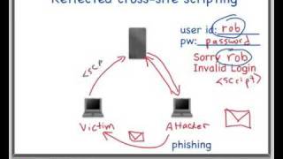 Cross Site Scripting Reflected XSS Demo [upl. by Charissa]