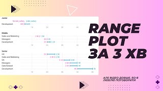 Як зробити Range Plot в Datawrapper [upl. by Osrock]