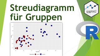 Streudiagramm für Gruppen mit ggplot in R erstellen  Daten visualisieren in R 12 [upl. by Dulciana]