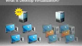 What is Virtualization [upl. by Culhert]