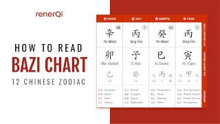 How To Read Your Bazi Chinese Astrology Chart  Crucial Before Reading The Chinese Zodiac Prediction [upl. by Alyakcm417]