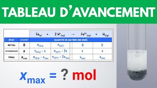 Tableau davancement réactif limitant [upl. by Chancelor]