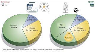 Electrolyte Management in CRRT with Citrate [upl. by Aleta259]