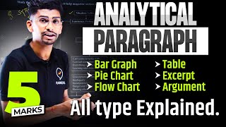 Analytical paragraph Explained  How to write analytical paragraph  Class 10 Writing section [upl. by Ayouqes]