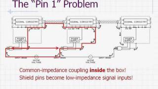 AES Tutorial Design of HighPerformance Balanced Audio Interfaces by Bill Whitlock [upl. by Seem]