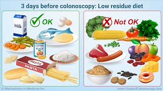 What is a colonoscopy and how do I prepare for it [upl. by Hylan]