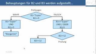 Excel  WENN UND verschachteltes WENN  Logikfunktionen [upl. by Wobniar]