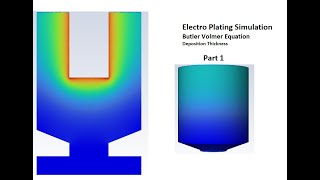 Electroplating Simulation Part 1  Butler Volmer Equation Derivation and its significance [upl. by Soelch]