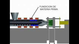 Inyección de plásticos [upl. by Heffron351]