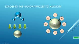 Modified SolGel Method Effect of surfactant on the synthesis of TiO2 nanoparticles [upl. by Nani]