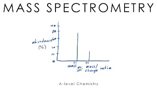 Mass Spectrometry amp Fragmentation  Alevel Chemistry [upl. by Rosol855]