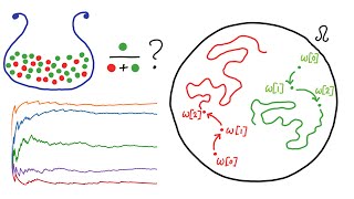 What is ergodicity  Alex Adamou [upl. by Beebe]