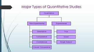 Qualitative Research an Intro [upl. by Mady970]