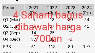 4 Saham bagus dibawah 700 yang berpotensi ke harga 1000an [upl. by Llevrac127]