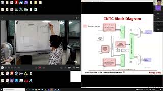 Lec11 Interrupt 4 SGI TrustZone 1 [upl. by Attikram968]