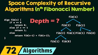 Space Complexity of Recursive Algorithms nth Fibonacci Number [upl. by Ploss]