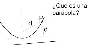 ¿QUÉ ES UNA PARÁBOLA Explicación Geometría Básica [upl. by Yral]