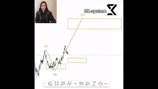 New Type Of Analyse  SKS SYSTEM 📊🔥trading forex stock crypto [upl. by Olaznog]