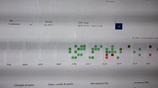 Stock Market Profit And Loss Pnl Zerodha  How To Invest In Share Market [upl. by Jinny630]