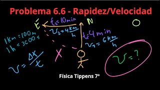 Física Tippens 66  Sección 61 Rapidez y Velocidad [upl. by Yma677]