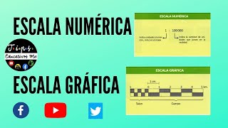 Escala numérica y escala gráfica [upl. by Hildegarde]