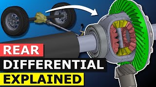 Differential explained  How differential works open limited slip [upl. by Alia]