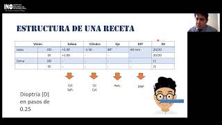 SALUD OCULAR EN LINEA ¿CÓMO LEER TU RECETA DE MEDIDA DE VISTA [upl. by Kiernan]